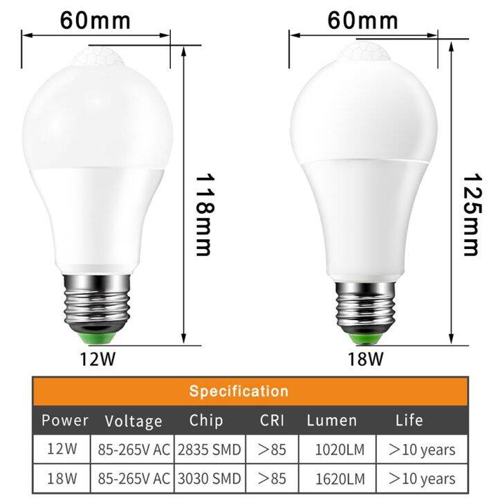 hot-on-sale-yanjina85828158-ไฟเซ็นเซอร์ตรวจจับการเคลื่อนไหว-pir-ac-220v-110v-12w-18w-โคมไฟหลอดไฟ-led-ที่ตรวจกับการเคลื่อนไหว-e27บันไดห้องโถงทางเดินในทางเดิน