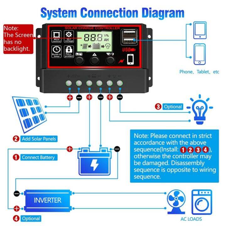 30a-solar-charge-controller-solar-panel-battery-intelligent-regulator-with-dual-usb-port-12v-24v-pwm-auto-paremeter