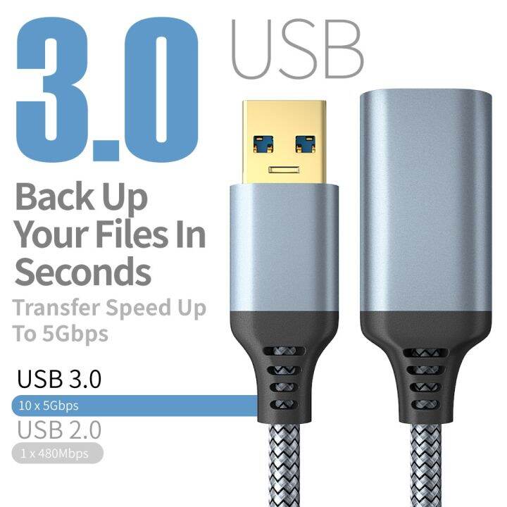 hot-ruxmmmlhj-566-usb-3-0ชาย-หญิงความเร็วสูงการส่งผ่านข้อมูลสำหรับคอมพิวเตอร์เครื่องพิมพ์กล้องสายพ่วง5m-3m-2m-1m