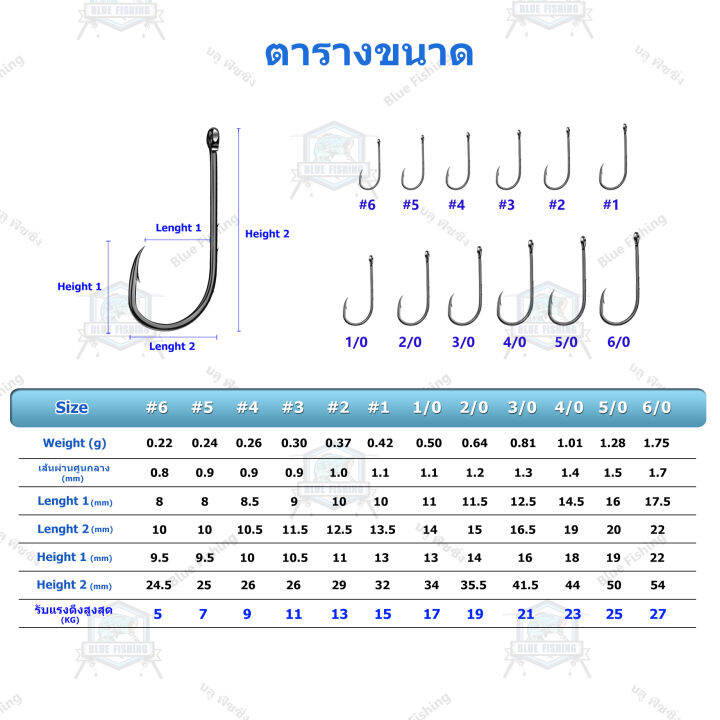 ตาเบ็ด-สำหรับเกี่ยวเหยื่อสด-หน้าบิด-ตูดห่วง-ซองละ-5-ตัว-hi-carbon-steel-ตาเบ็ดตกปลา-ตัวเบ็ด-ตะขอตกปลา-บลู-ฟิชชิ่ง-ร้านคนไทย-ส่งไว-bh-501