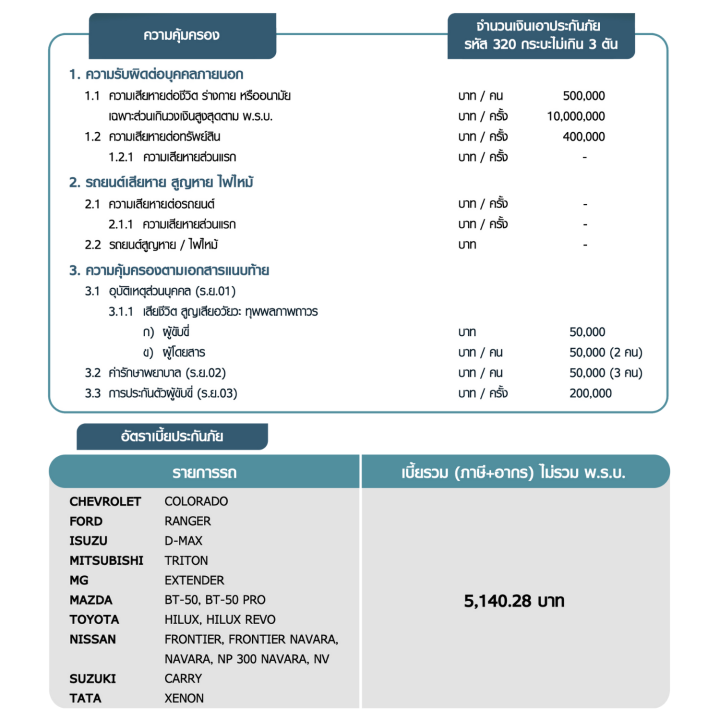 ประกันภัยรถยนต์ชั้น-3-สำหรับรถกระบะ-เพื่อการพาณิชย์-รหัส-320-รถรับจ้างหรือให้เช่าได้เลย-จัดมา-ไม่จำกัดอายุรถ-เคลมง่าย-จ่ายสบาย