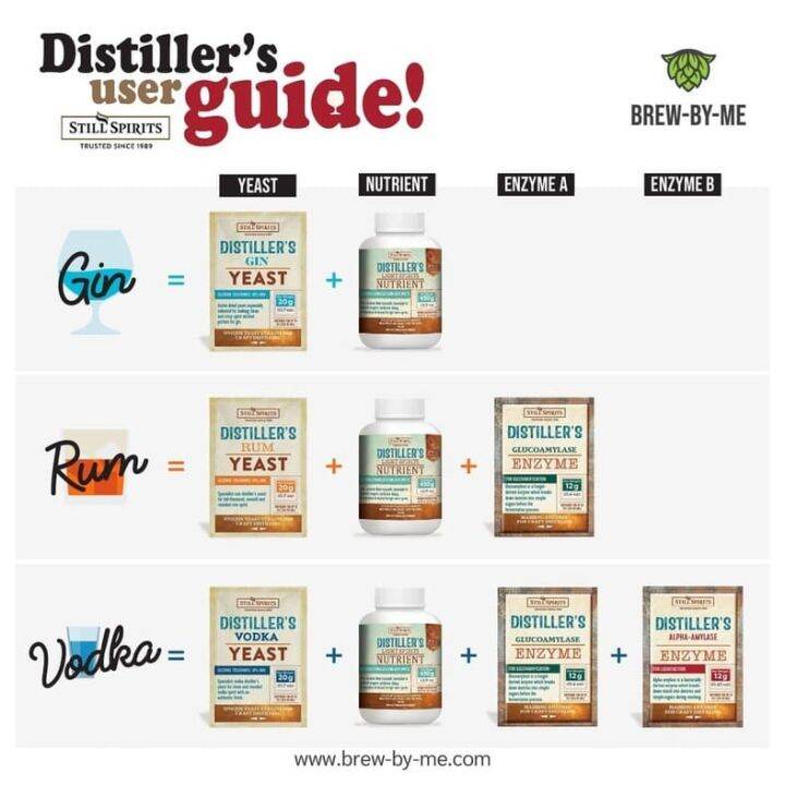 distillers-yeast-rum-still-spirits