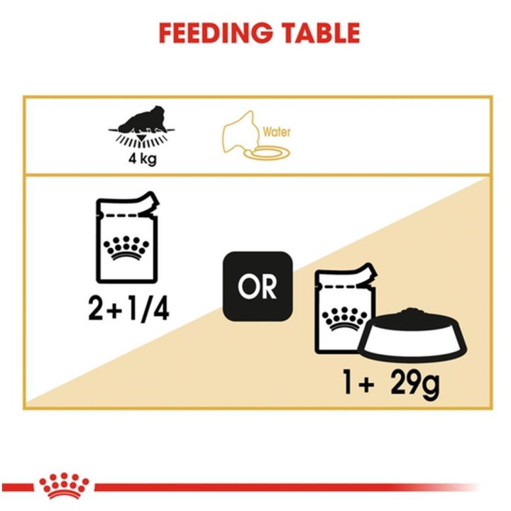 ยกกล่อง-12-ซอง-royal-canin-persian-wet-cat-food-อาหารเปียกแมว-พันธ์เปอร์เซีย-ขนาด-85-กรัม