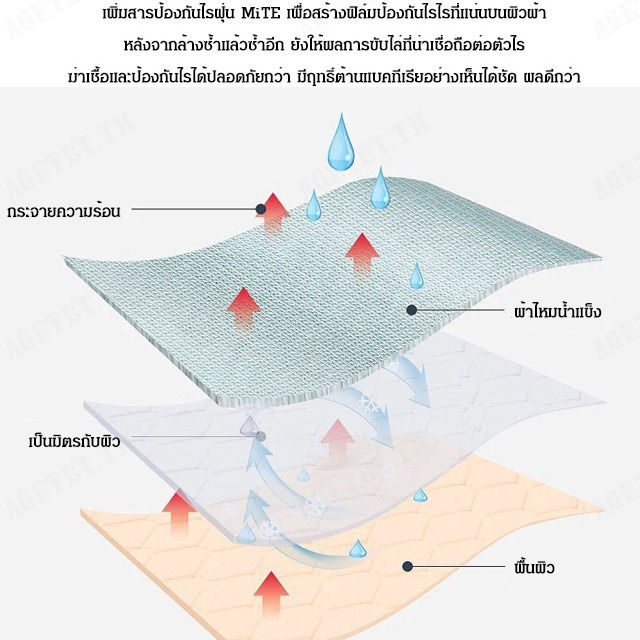 agetet-กางเกงในชายแบบลูกไม้ที่มีรูปเหลี่ยมเปิดรับอากาศ