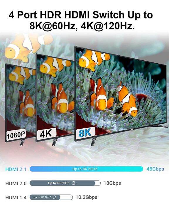 navceker-8k-hdmi-2-1กล่องสวิตช์4k-120hz-สวิตช์-hd-ตัวแยก-hdmi-4-in-1เอาท์พุท3-in-1สำหรับแล็ปท็อป-pc-สวิตช์กล่องทีวี-ps5