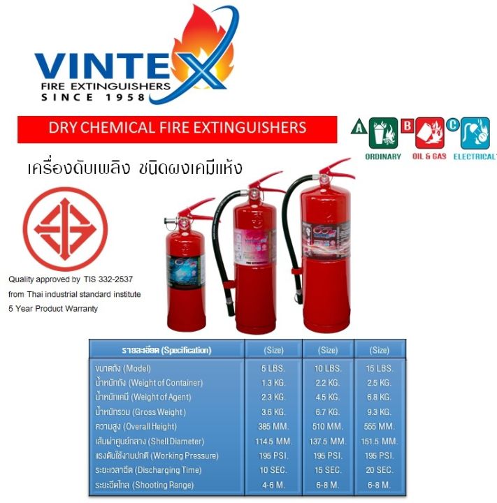 เครื่องดับเพลิง-ถังดับเพลิง-ชนิดเคมีแห้ง-มี-มอก-อุปกรณ์ดับไฟฉุกเฉิน-อุปกรณ์เซฟตี้-เครื่องมือนายช่าง-พร้อมส่ง