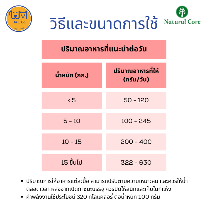 24-กระป๋อง-d-amp-c-co-natural-core-อาหารแมว-ชนิดเปียก-95g