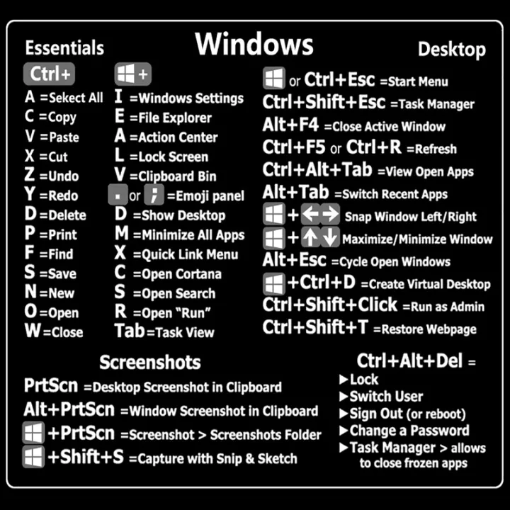 Windows PC Reference Keyboard Shortcut Sticker Adhesive for PC Laptop ...