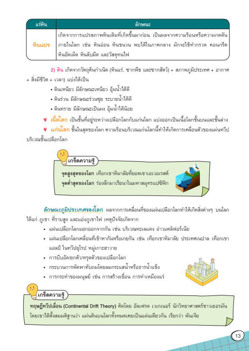 inspal-หนังสือ-smart-map-สังคม-ม-4-5-6-ติวเข้ม-มั่นใจก่อนสอบ-ฉบับสมบูรณ์