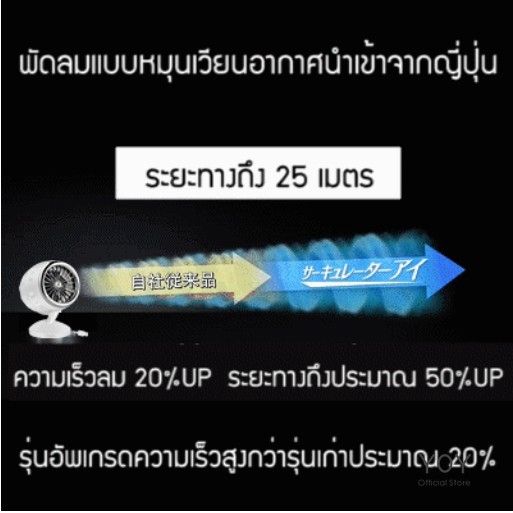 พัดลม-แบบหมุนเวียนอากาศ