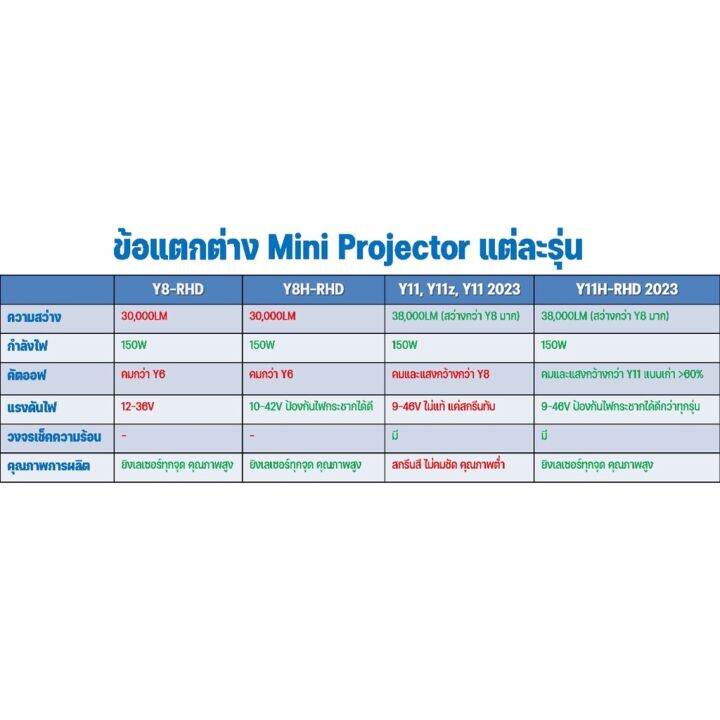 1คู่-หลอดไฟหน้ารถ-y13-y14-ตัวล่าสุดของปี-คัทออฟ-พวงมาลัยขวา-y11h-rhdโฉม2023แสงกว้างกว่า-y11-แบบเก่า-60-ขั้ว-h4-คัตออฟ-rhd-ท็อปสุดในตลาด