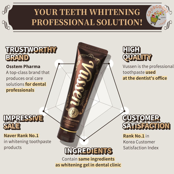 เก็บเงินปลายทาง-ยาสีฟัน-vussen-28-ยาสีฟันฟอกฟันขาว-ที่ทันตแพทย์แนะนำ-ใช้แล้วเนื้อฟันขาวขึ้น-อย่างเห็นได้ชัด