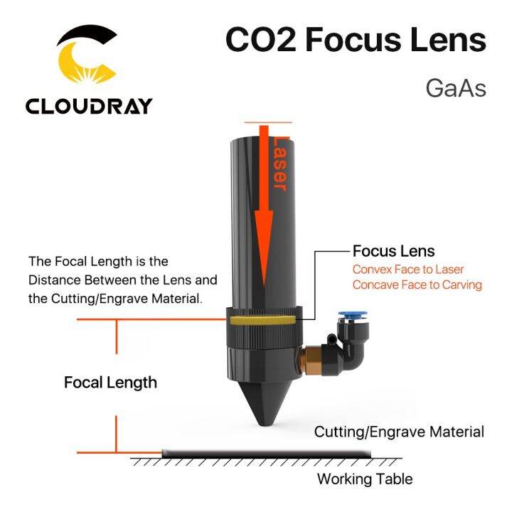 cloudray-gaas-เลนส์โฟกัสเดีย19-05-20mm-fl-50-8-63-5-101-6mm-1-5-4-คุณภาพสูงสำหรับเครื่องตัดแกะสลักด้วยเลเซอร์-co2