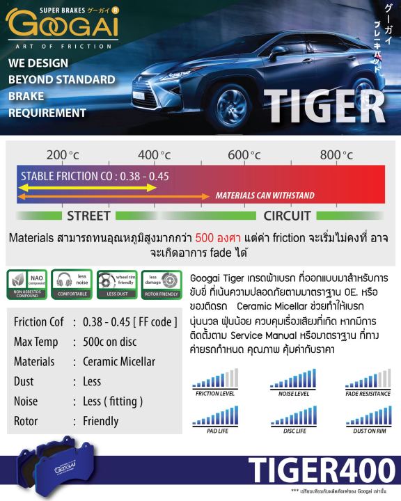 โค๊ดลด-150-บาท-googai-กูไก-ผ้าเบรค-mazda-2-3-cx-3-cx-30-cx-5