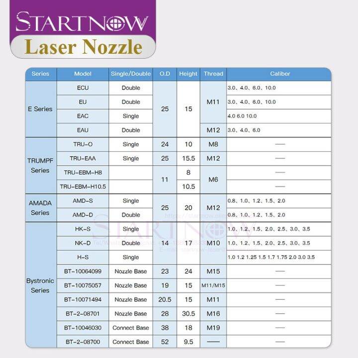 startnow-o-d-25mm-ไฟเบอร์หัวฉีดเลเซอร์-eaa-สมาชิกชั้นเดียวที่มีขั้นตอนภายในสำหรับการตัดเลเซอร์หัวฉีดแรงดันสูง