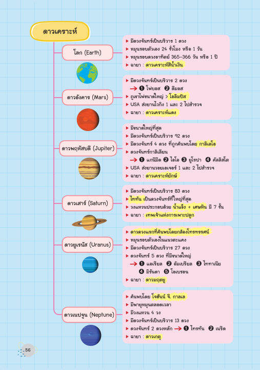 inspal-หนังสือ-super-easy-memory-note-วิทย์-ระดับ-ป-4-5-6-เรียนก็เข้าใจ-สอบยิ่งง่ายเลย