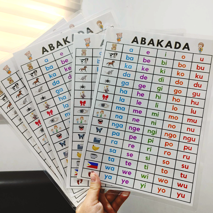 Abakada Laminated Educational chart (A4 size/photo paper) Tagalog ...