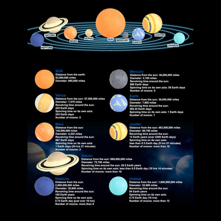 Solar System Educational Model Toy Vinyl Solar System Model Kit Solar ...