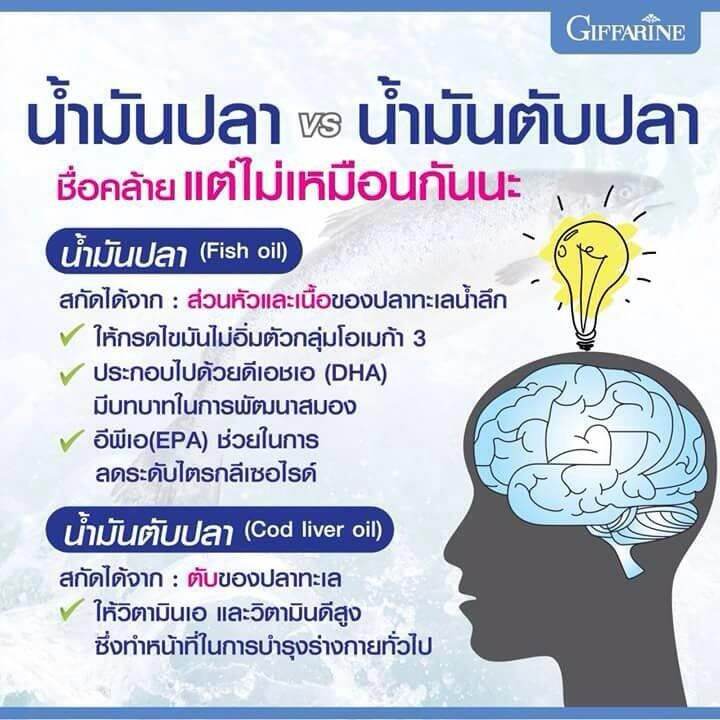 น้ำมันปลา-4-เอ็กซ์-กิฟฟารีน-ขนาด-1-000-มก-บรรจุ-60-แคปซูล