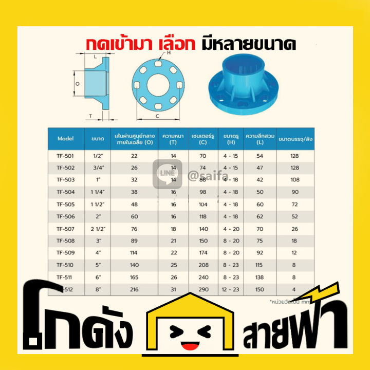 หน้าจาน-สเปค10k-พีวีซี-tf-หลายไซส์-pvc