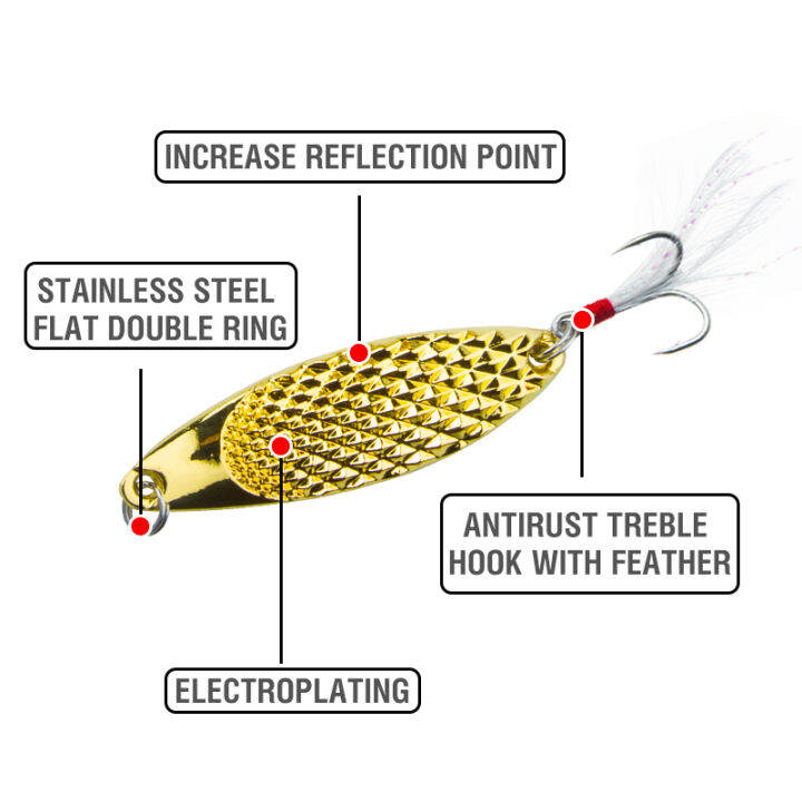 fishscale-รูปแบบ-sequin-noise-เหยื่อโลหะ-red-dot-ช้อนตกปลารอกหมุนสำหรับตกปลาเหยื่อแข็ง