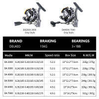 1-2 วัน - (ส่งไว ราคาส่ง) DEUKIO รอกสปินนิ่งรุ่น DA มีให้เลือกเบอร์ DA2000-DA7000 สีดำสวยงามมาก Fishing Reels DEKIO