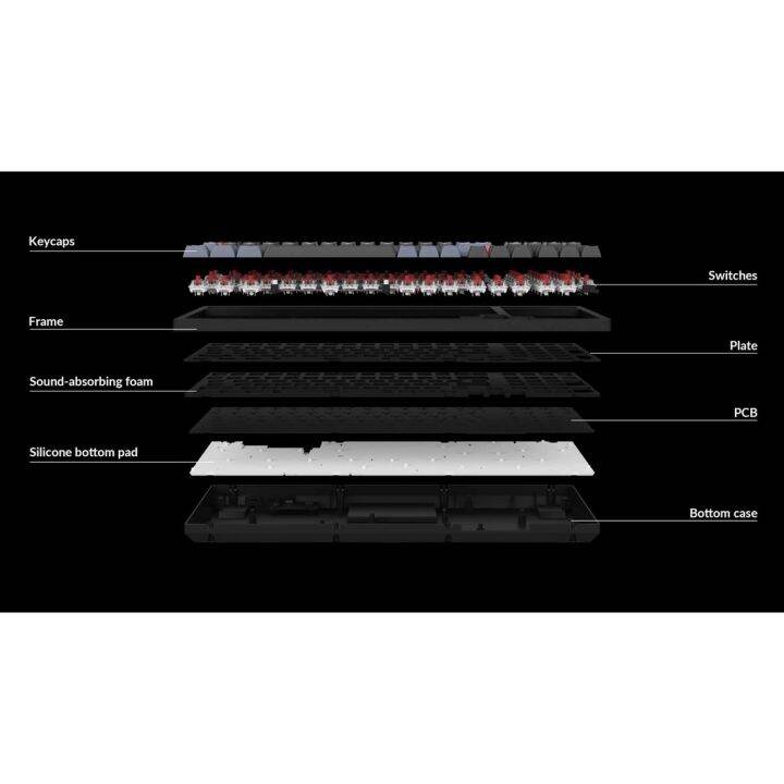 ของแท้ใหม่-keychron-k4-pro-qmk-mechanical-keyboard-100-key-96-layout-wired-bluetooth-rgb-gateron-hot-swap-ประกันศูนย์3ปี