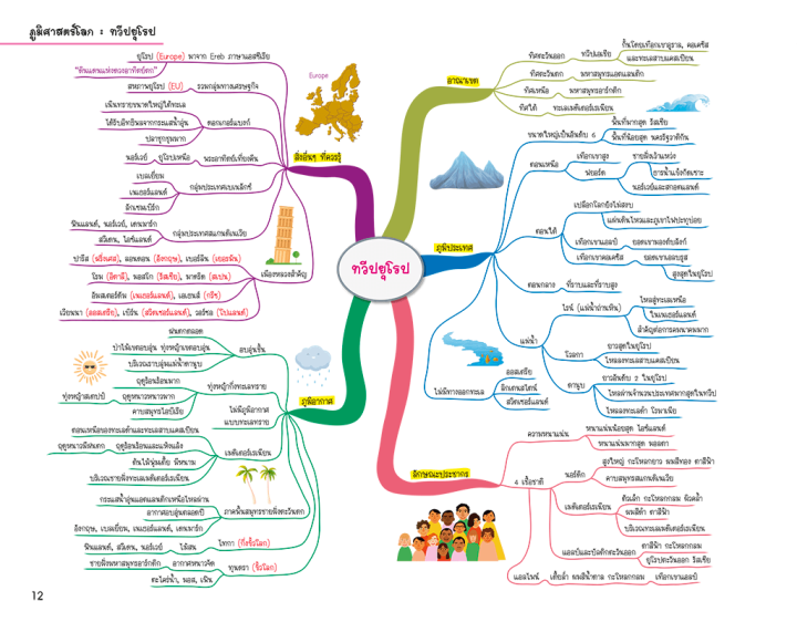 social-studies-map-สรุปเนื้อหาสังคม-ระดับมัธยมต้น