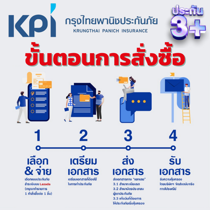 ประกัน-3-กรุงไทยพานิชประกันภัย-ไม่มีค่าเสียหายส่วนแรก-รถชนรถ-ซ่อมเขา-ซ่อมเรา-รถเก๋ง-กระบะ-4-ประดู-กระบะ-2-ประตู