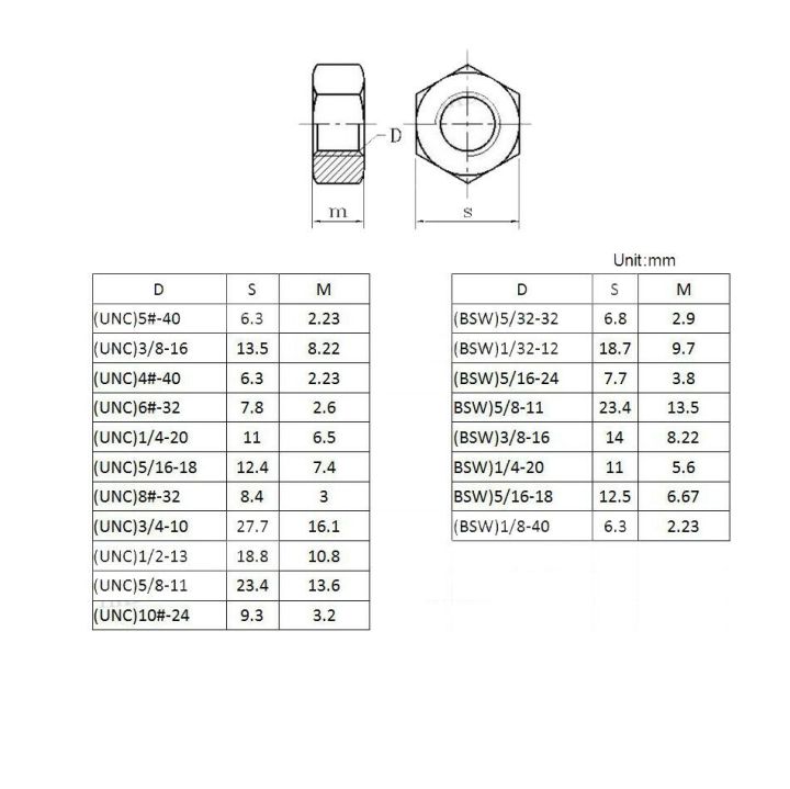 unc-thread-hex-nuts-304-stainless-steel-us-standard-american-hexagon-hex-nut-4-6-8-10-12-1-2-1-4-3-4-3-8-5-16-5-8-7-16