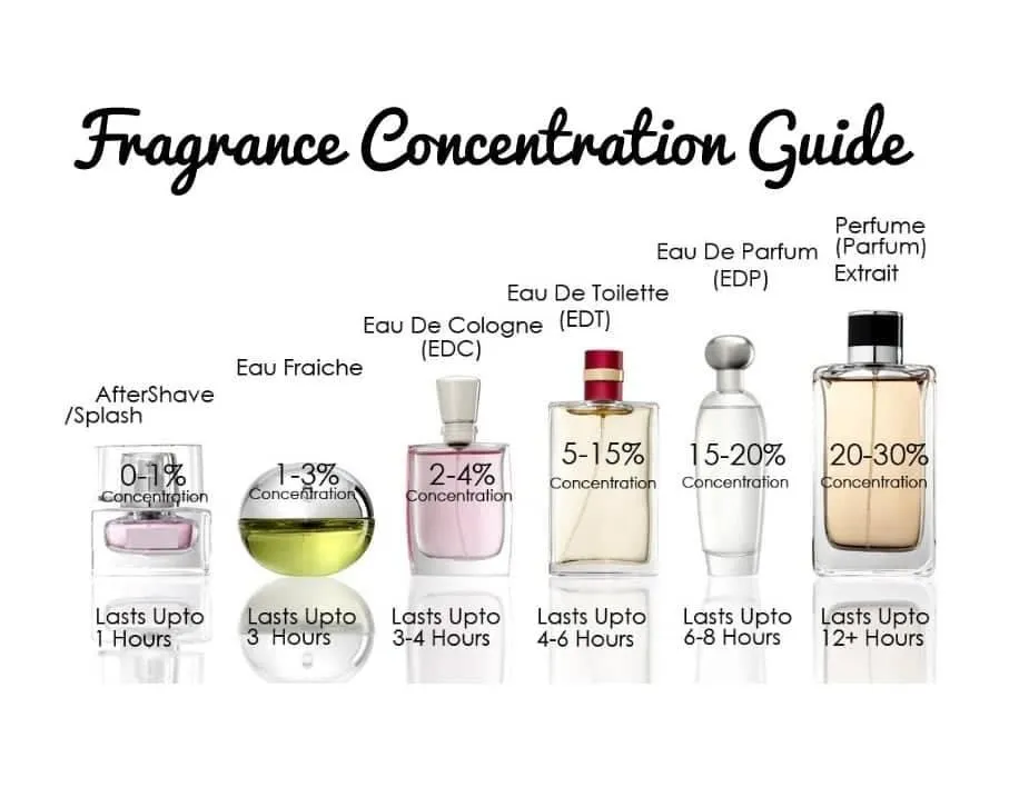 Buy Louis Vuitton - Dans La Peau for Women Perfume Oil