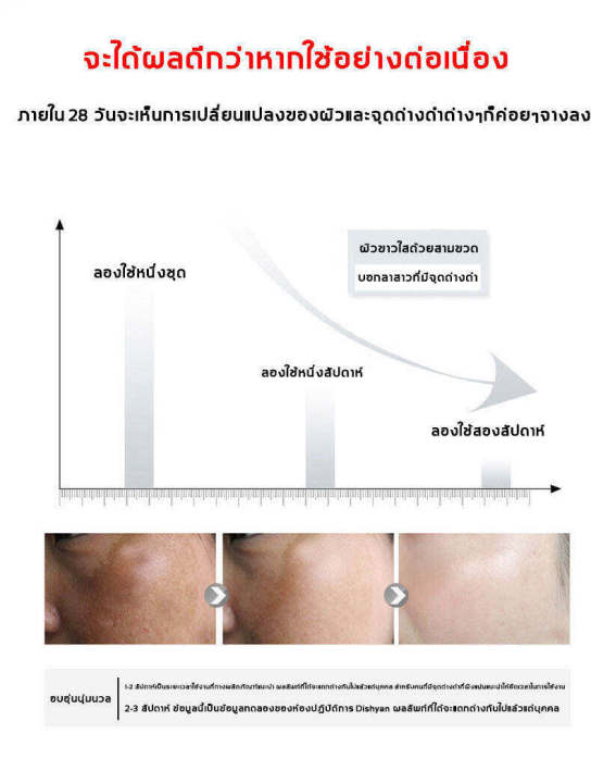 พร้อมส่ง-ครีมทาฝ้ากระ-เซรั่มกำจัดฝ้า-whitening-serum-เซรั่มทาหน้าขาว100ml-เซรั่มไวเทนนิ่ง-dsiuan-เซรั่มบำรุงผิวหน้า-ดูแลผิวหน้า-เซรั่มกระไวท์เทนนิ่ง-เซรั่มทาหน้าทำให้ฝ้าจางลง-ครีมแก้ฝ้ากระ