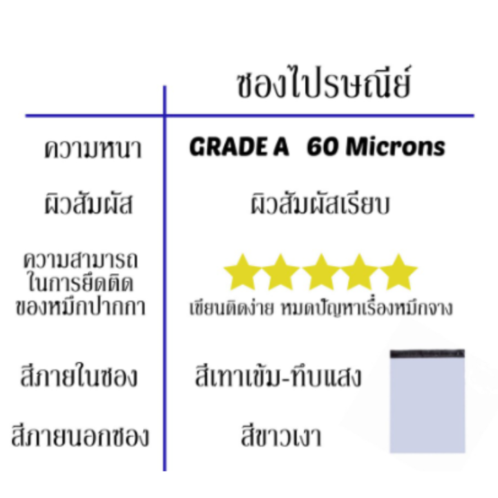 ซองไปรษณีย์-28x42cm-50ใบ-ถุงไปรษณีย์พลาสติก-ซองส่งพัสดุ-ถุงพัสดุส่งของ-ถุงใส่ของส่งพัสดุ-สีขาวด้านในสีเทาเข้ม-ทึบ