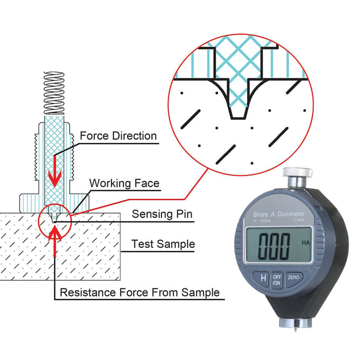 fansline-เครื่องวัดความแข็งแบบพกพา0-100ha-ชอร์เครื่องชั่ง-durometer-ดิจิตอลสำหรับหนังซิลิก้าเจลยางพร้อมจอแสดงผล-lcd-ขนาดใหญ่