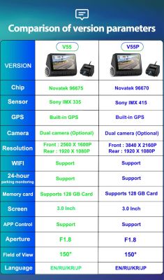 NMHJIE 4K UHD Novatek 96670 415 Sony IMX กล้องติดรถยนต์ Wi-Fi ขนาด3.0นิ้วการมองเห็นได้ในเวลากลางคืนกล้อง DVR รถแบบมีสองเลนส์กล้องติดรถยนต์กล้องติดรถยนต์