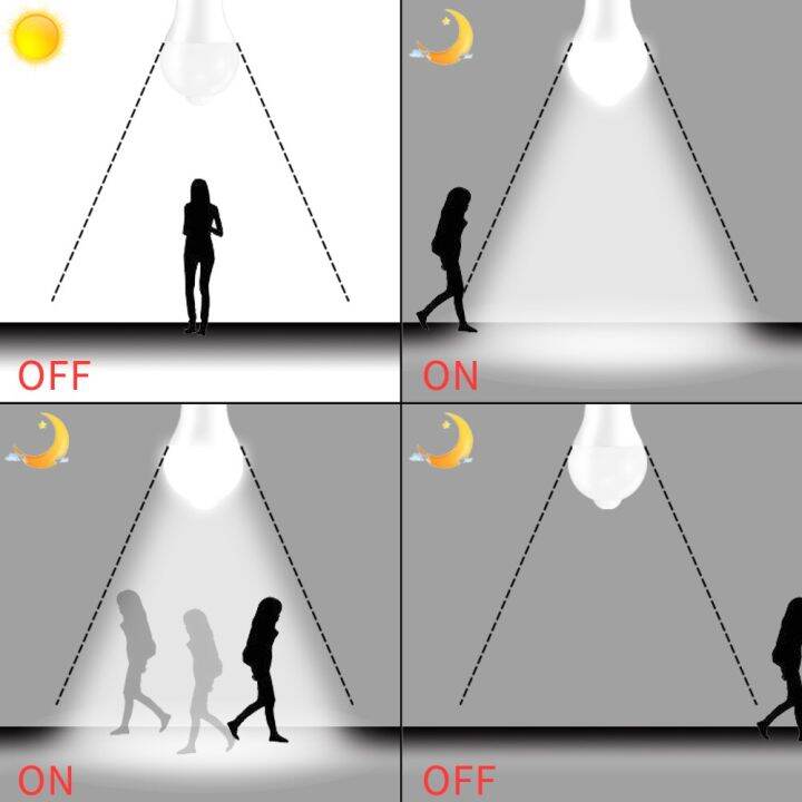 ไฟไฟ-led-กลางคืนหลอดไฟเซ็นเซอร์จับความเคลื่อนไหว-pir-e27-b22พลบค่ำถึงรุ่งอรุณแผ่นเรืองแสงเซ็นเซอร์โคมไฟรูปคน110v-220v-สำหรับห้องซักรีดทางเดิน