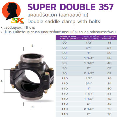 รัดแยกออก 2ข้าง PE HDPE (ใช้กับท่อPVCได้) ขนาด 90mm(3นิ้ว)-110mm(4นิ้ว) (สามารถใช้ได้กับท่อ PE,HDPE,PVC) THK