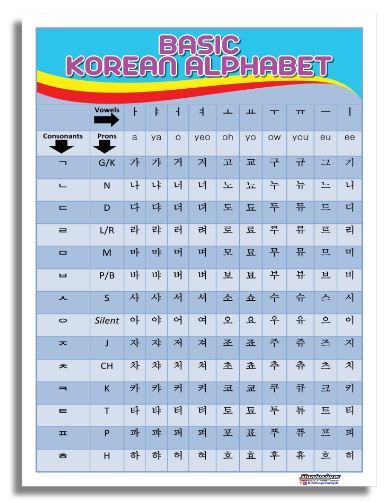 Educational Tarpaulin Chart Korean Alphabet 45x60cm Lazada Ph