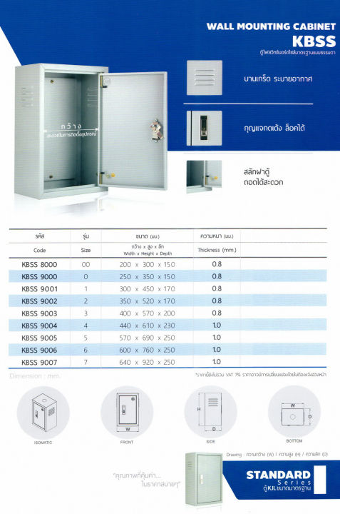 kjl-ตู้ไฟ-kbss-3-ขนาด-40x57x20-cm-ตู้เหล็ก-ip20-super-win-ตู้คอนโทรล-ตู้ไฟสวิตซ์บอร์ด-ตู้ไซด์มาตรฐาน-ธรรมดา-ตู้เหล็กเบอร์-3-ไทยอิเล็คทริคเวิร์ค