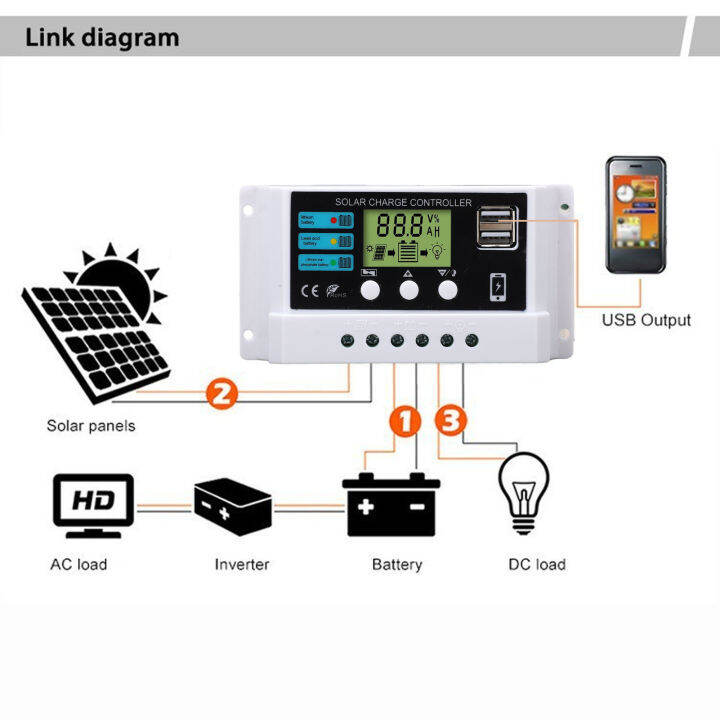 ตัวควบคุมพลังงานแสงอาทิตย์ชิปอุตสาหกรรม-12v-24v-ปรับตัวเองตัวควบคุมพลังงานแสงอาทิตย์-5v-3a-เอาต์พุต-usb-สำหรับครัวเรือน