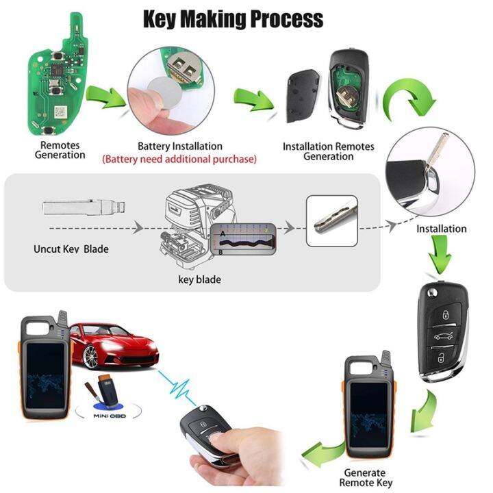 for-xhorse-xeds01en-universal-super-remote-key-3-button-fob-work-on-all-id-as-the-super-chip-for-ds-style-vvdi-key-tool-accessory