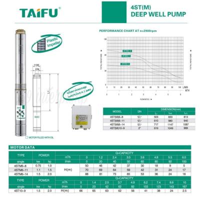 TAIFU ปั๊มน้ำบาดาล 1.5 แรงม้า 11 ใบพัด ท่อ 1.1/2 นิ้ว พร้อมกล่องคอนโทรล รุ่น 4STM6-11