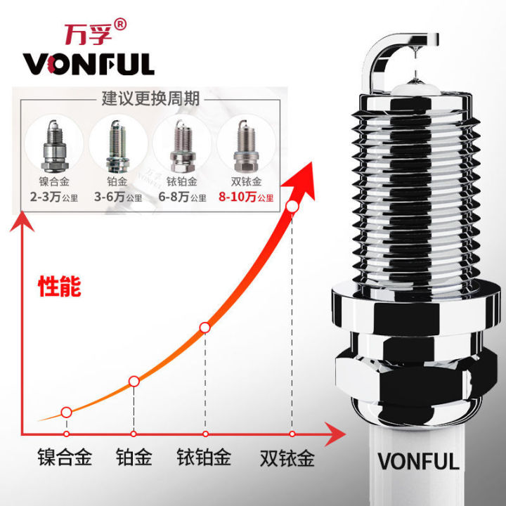 หัวเทียน-wanfu-lufeng-x5-x6-x8-x9-fenghua-2-0-แฟชั่น-1-6t-เดิม-2-4l-เดิม-x7-คู่อิริเดียม