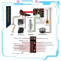 【สีเทา】ออกเครื่องพิมพ์3D บอร์ดเครื่องมือ Hartk SB ชุด Afterburner PCBs สำหรับ Voron2 4 Switchwire CW2เครื่องอัดรีด Stealburner บัดกรี