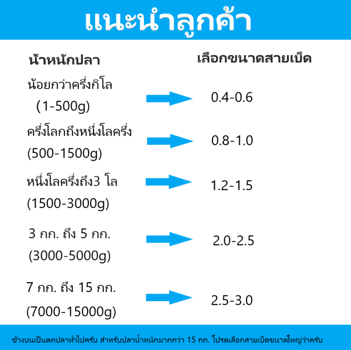 1-2-วัน-ส่งไวมากแม่-สายเอ็นตกปลาจากญี่ปุ่น-ตกปลาสายหลัก-fishing-line-500-m-ความแข็งแรงสูง-เหนียว-ทน-ยาว-500-เมตร-super-thailand