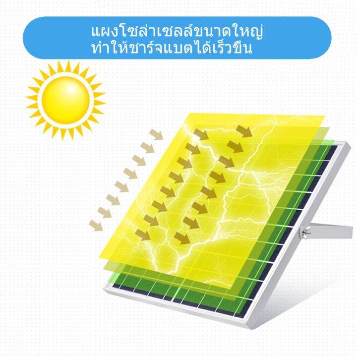 wowowow-jd-solar-lights-300wไฟโซล่า-ไฟสปอตไลท์-กันน้ำ-ไฟ-solar-cell-ใช้พลังงานแสงอาทิตย์-โซลาเซลล์-ไฟถนนเซล-ไฟกันน้ำกลางแจ้ง300w-ราคาถูก-พลังงาน-จาก-แสงอาทิตย์-พลังงาน-ดวง-อาทิตย์-พลังงาน-อาทิตย์-พลัง