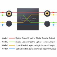 LiNKFOR Bi-derectional Swither SPDIF Coaxial and Toslink Optical Splitter Digital Audio Converter With 2m Optical Toslink Cable