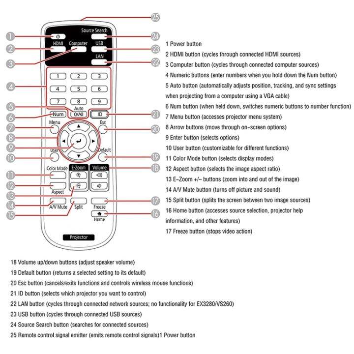 replacement-projector-remote-control-219863500-for-epson-brightlink-725wi-1485fi-ex3280-ex9230-home-cinema-880