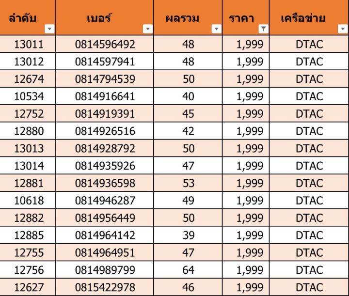 เบอร์สวย-เบอร์มงคล-f02