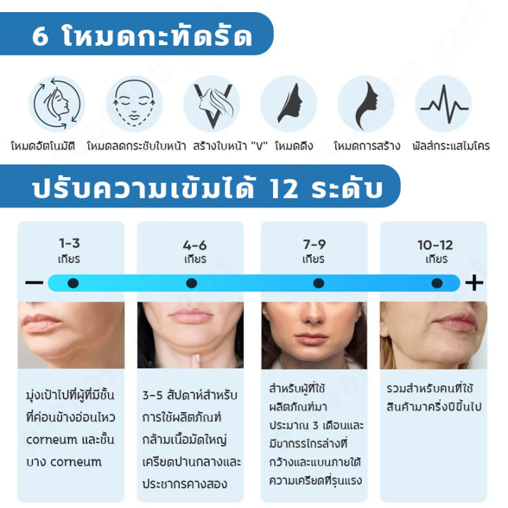 logon-ที่รัดหน้าเรียวหน้าวีเชฟกระชับใบหน้าเครื่องลิฟท์หน้ายกกระชับหน้า-บำรุงผิวหน้าvรูปร่างใบหน้าลบริ้วรอยเครื่องมือเสริมความงามดูแ